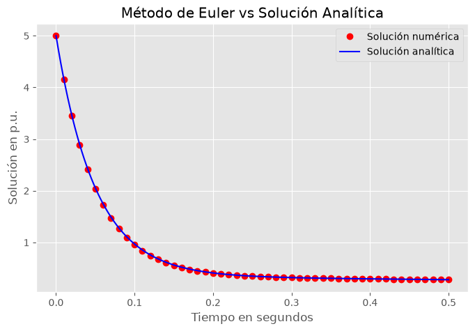 ../_images/eef2eeb05a9dc7cdf224457b3448732d8a63be502d982587ca072dbe2a5c747d.png