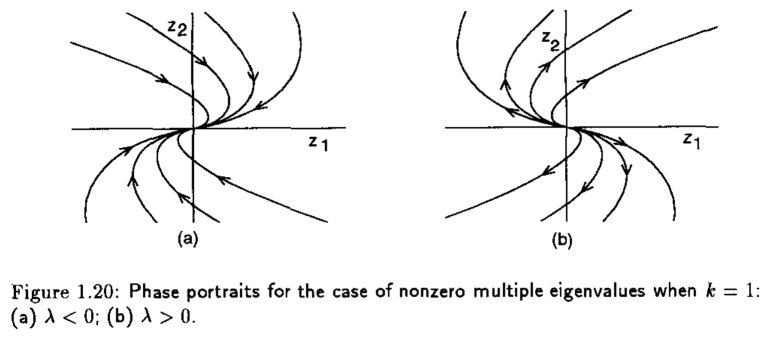 Nodo estable e inestable