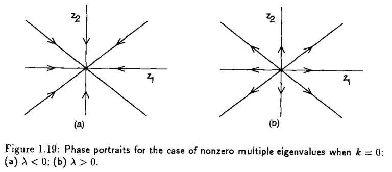 Eigenvalores multiples