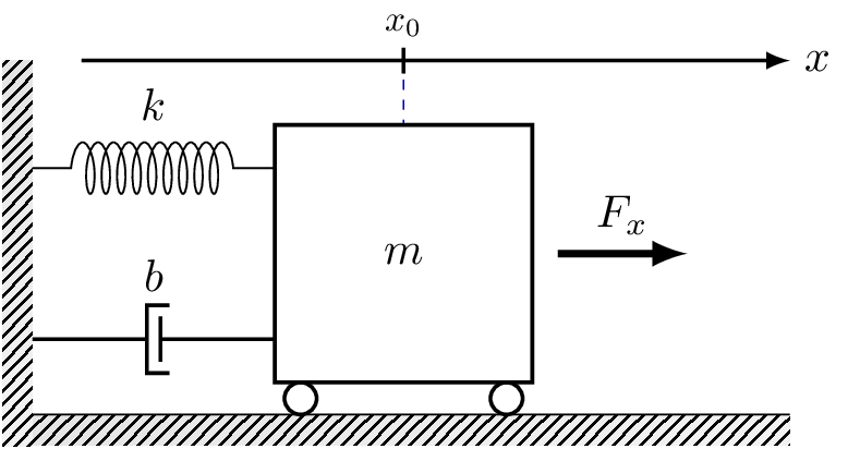 ../_images/mass_spring_damp.png