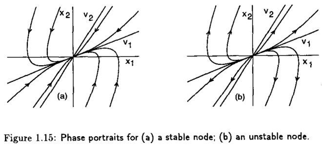 Nodo estable e inestable