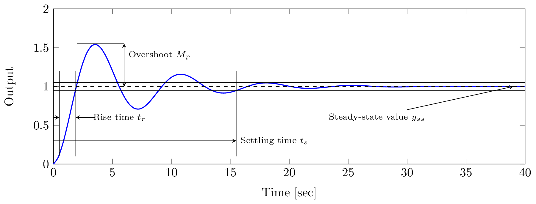 ../_images/step_response.png